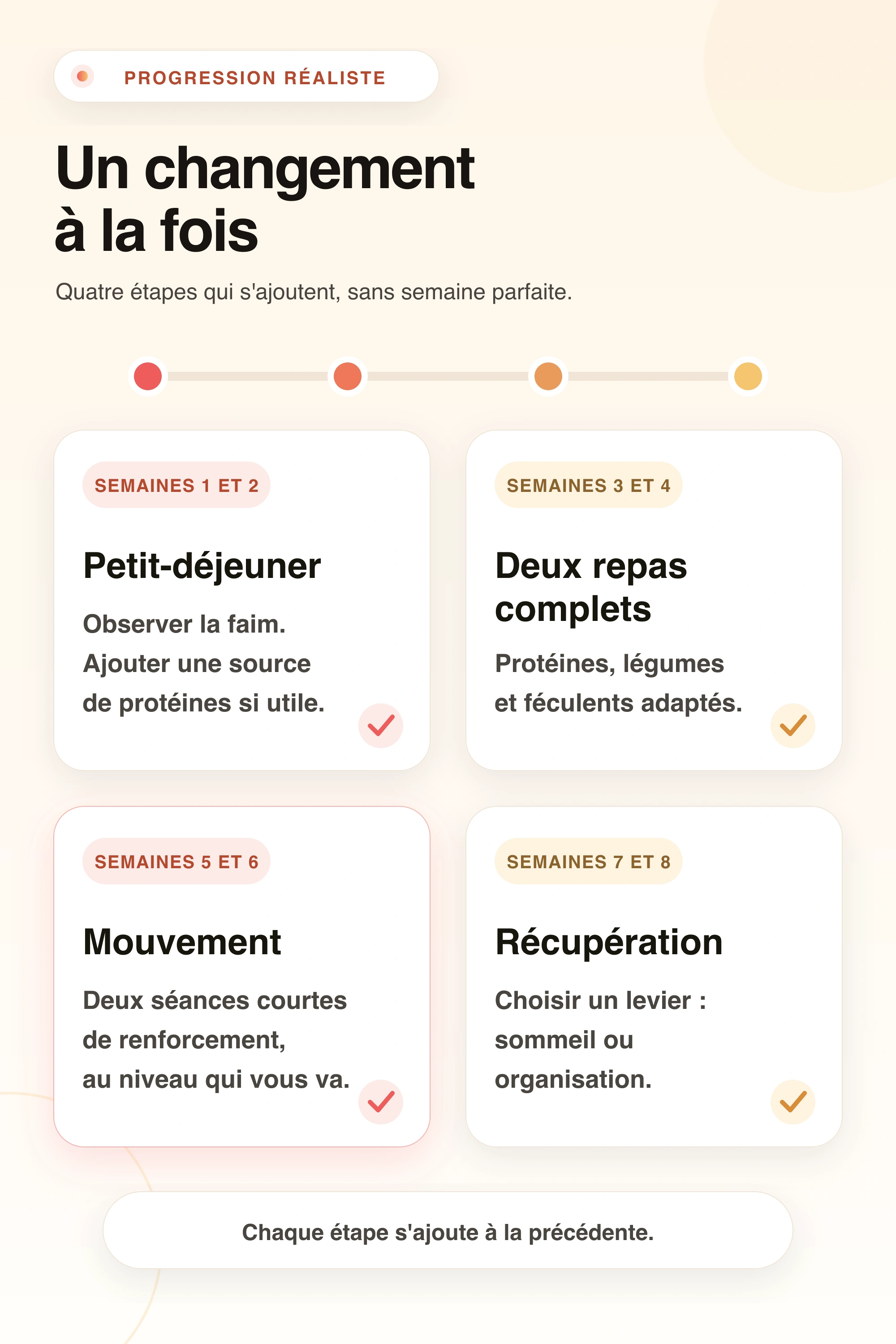 Progression sur huit semaines : observer le petit-déjeuner, construire deux repas complets, ajouter du renforcement puis choisir un levier de récupération.
